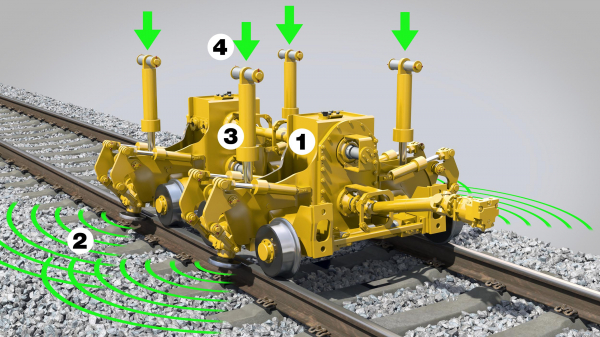 The variable imbalance (1) produces horizontal vibrations (2), the hydraulic cylinder (3) generates the vertical load (4).