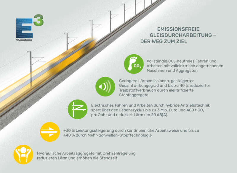 EMISSIONSFREIE GLEISDURCHARBEITUNG – DER WEG ZUM ZIEL