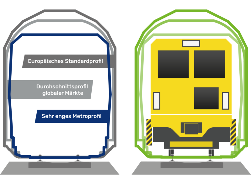 CompactTamper erfüllen die Anforderungen unterschiedlicher Lichtraumprofile.