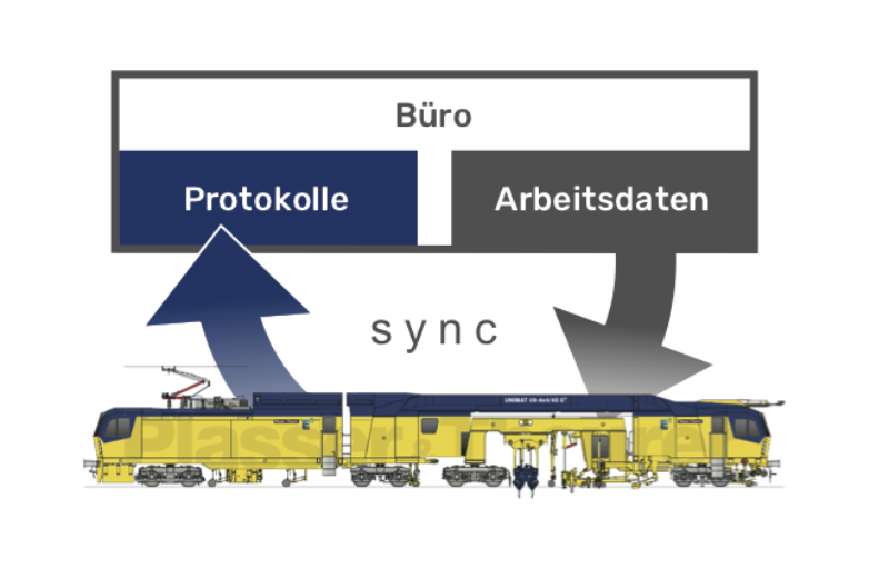 File Exchange – Einsatzvor- und -nachbereitung vom Büro aus zur Prozessoptimierung und -sicherung