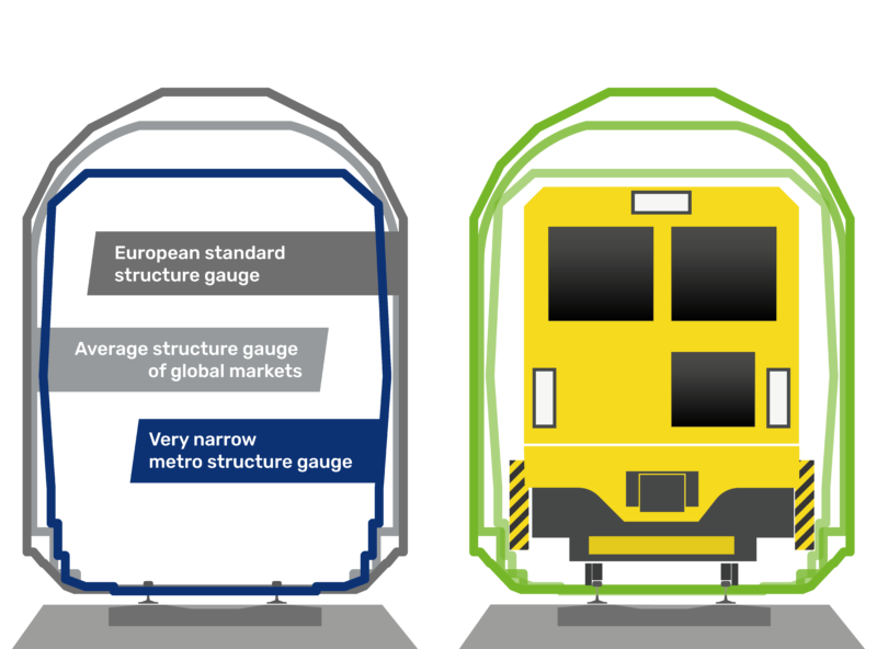 CompactTampers fulfil different structure gauge requirements.