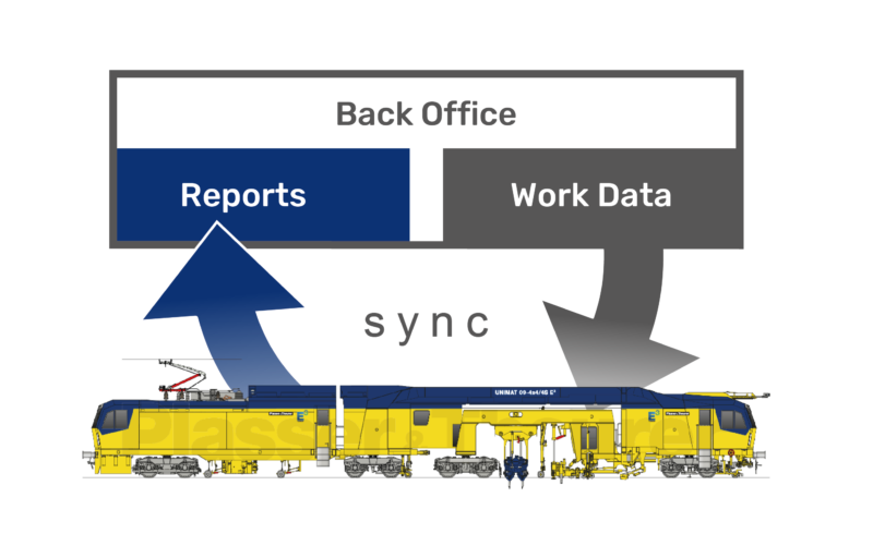 File Exchange – process optimization and reliability from the office before and after deployment