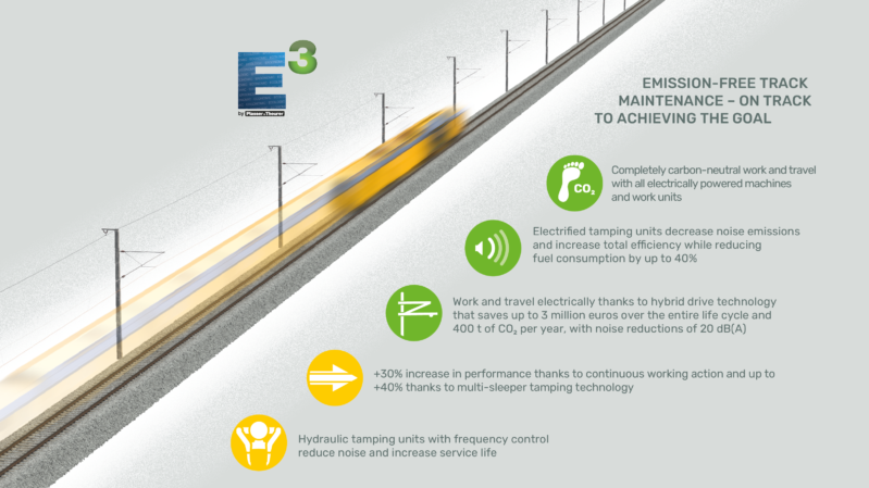 Emission free track maintenance