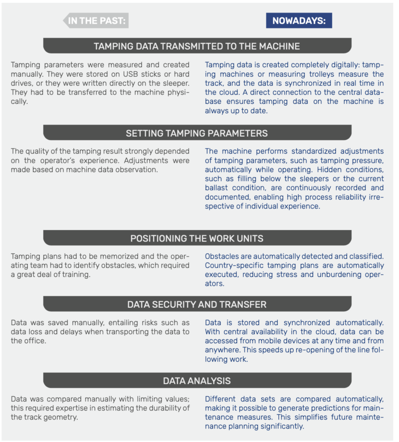 Infographic: Now and then