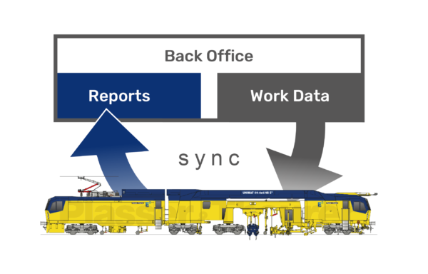 An example of this is the File Exchange feature for synchronizing data between the machine and the office and vice versa.